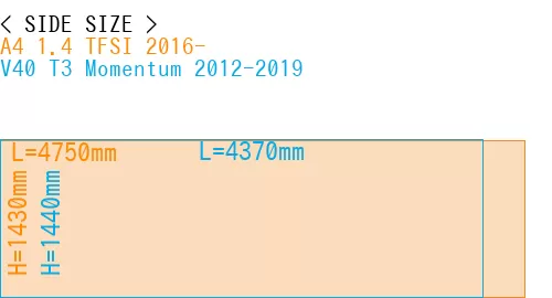 #A4 1.4 TFSI 2016- + V40 T3 Momentum 2012-2019